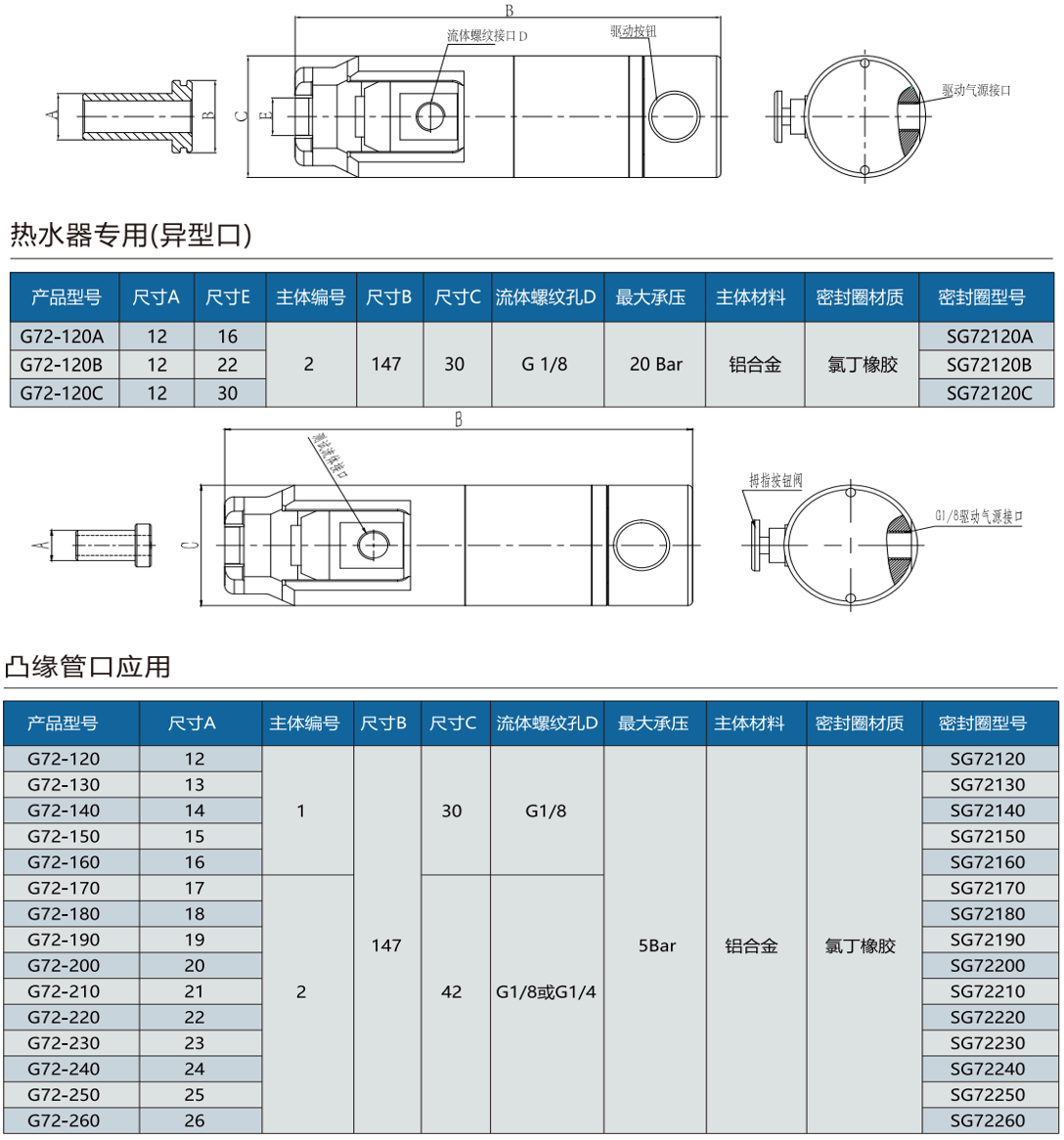 G72系列規格型號表 G72系列規格型號表