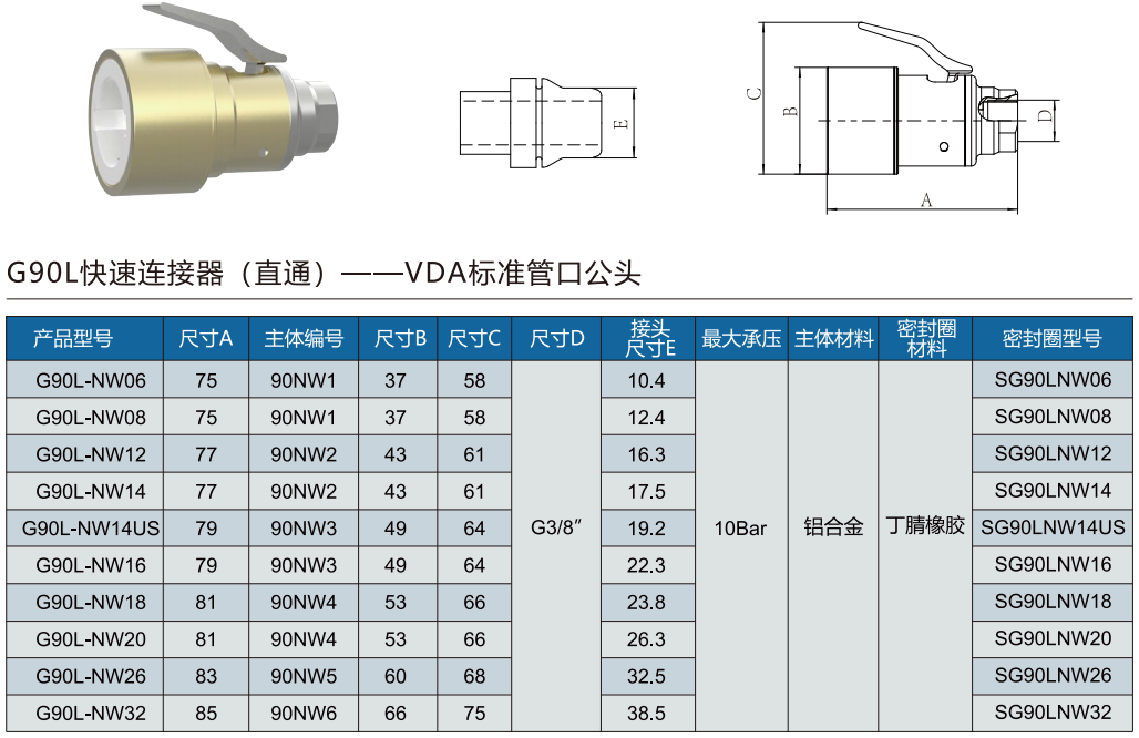 G90L-NW系列規格選型表 G90L-NW系列規格選型表