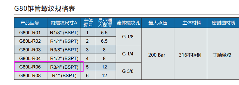 格雷希爾G70-J快速密封連接器在空調行業中風機盤管的氣密性測試中有哪些解決方案？