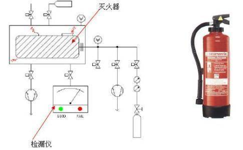 消防設備能用格雷希爾GripSeal快速接頭測試密封嗎