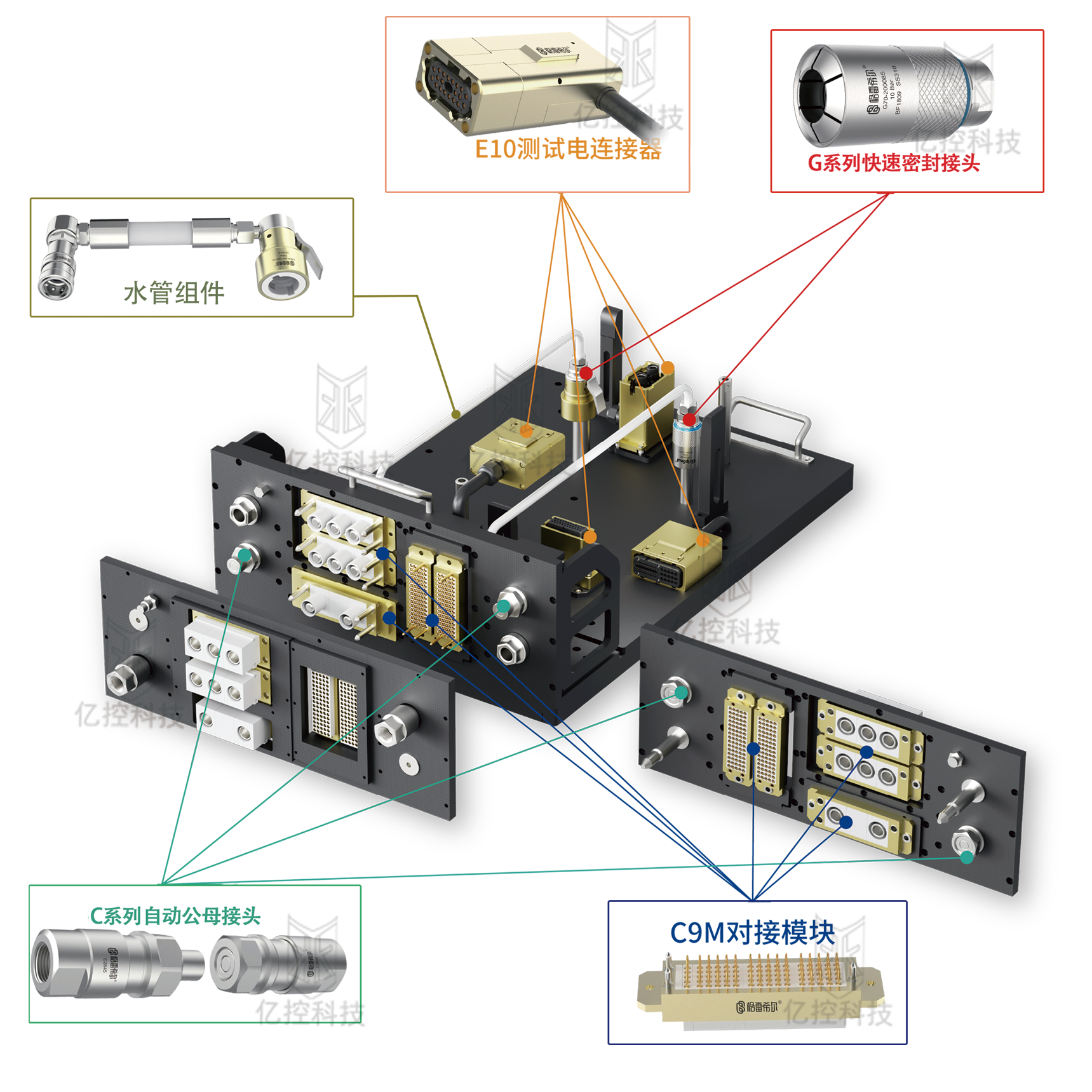 C9多路對接組合板總成結構圖